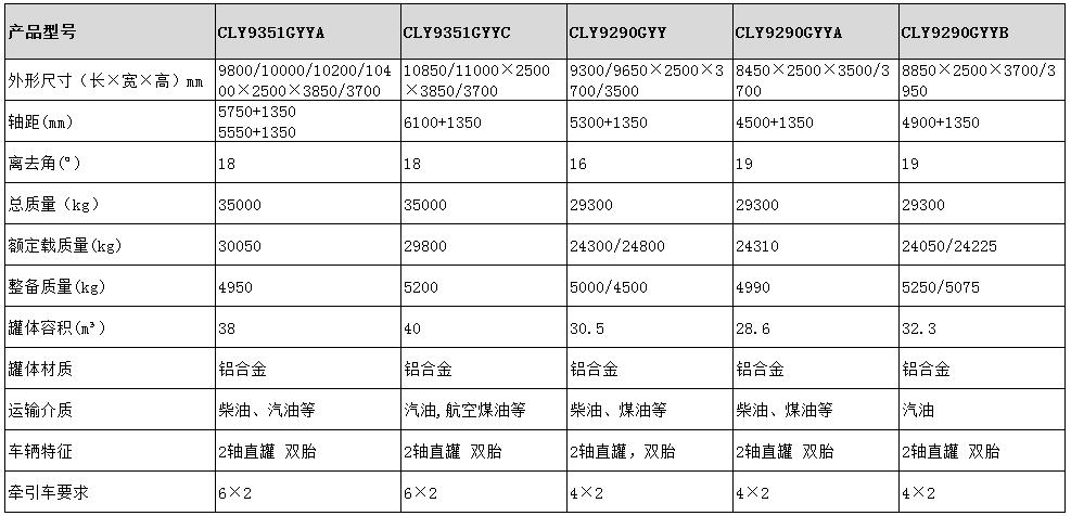 38方運(yùn)油半掛車(chē)型號(hào)參數(shù)表圖