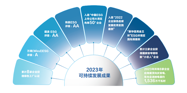 【集團新聞】中集車輛2023年ESG報告發(fā)布 ，以綠色發(fā)展激發(fā)新質(zhì)生產(chǎn)力